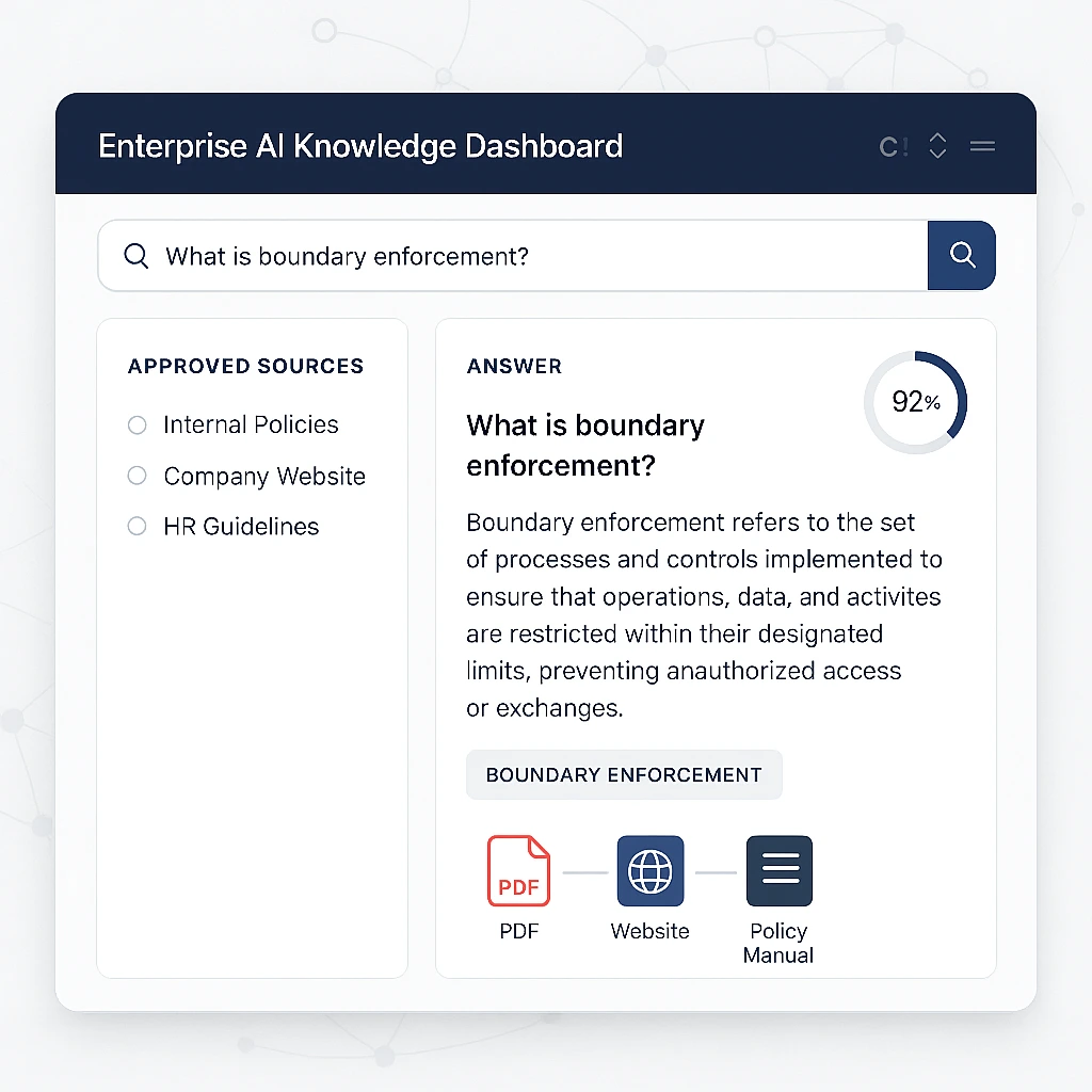 GlobSynk Knowledge Brain RAG Dashboard